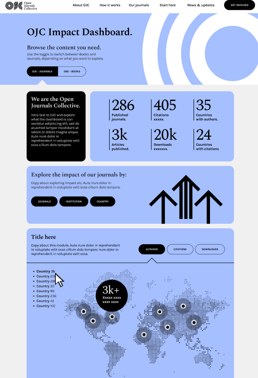 Page design OJC's Impact Dashboard